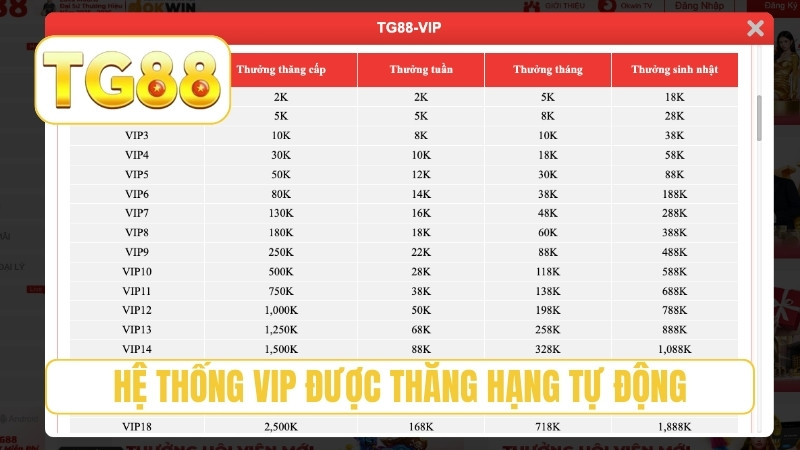 TG88 – Link TG88.COM Chính Thức, Đăng Ký Tặng 188K T6/2026 21 Hệ thống VIP được thăng hạng tự động